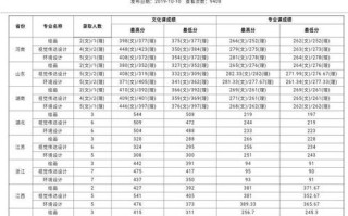 考上安徽大学含金量高吗（安徽大学值得上吗）