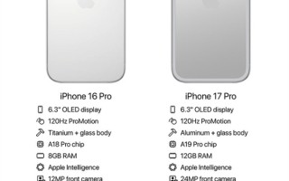 iPhone 17 Pro规格曝光：12GB内存 与安卓手机平起平坐 ！