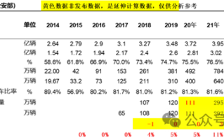新能源销量已占30%！乘联会崔东树：对燃油车不公平 ！