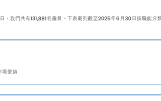 贝壳找房再次挥刀裁员 有团队直接团灭：据说补偿N+4 ！