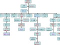 东汉历代帝王简介及在位时间（东汉一共历经了几任帝王） ！