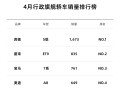 蔚来站稳传统行政旗舰市场！ET9 4月交付835台 超宝马7系、奥迪A8 ！