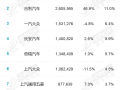 2025年汽车厂商销量榜：比亚迪断层式夺冠 前五国产车占四席 ！