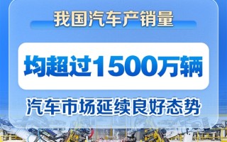 上半年我国汽车产销量双双突破1500万辆：新能源增速迅猛 ！