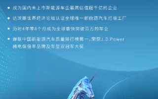 胡润百富：埃安为全球最大的新能源车企独角兽 估值1000亿元 ！