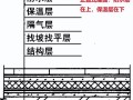 正置式屋面与倒置式屋面的区别（什么是正置式屋面呢） ！