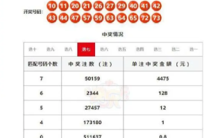 江西税务回应2.2亿彩票是否需缴税：目前还存在争议 ！