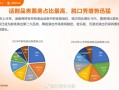 专业剧场场次翻10倍！脱口秀已成为剧场演出第二大品类 !