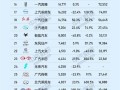 国内新能源竞争加剧！销量入围门槛从8万飙至20万台 ！