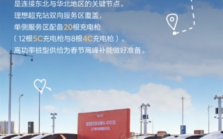 全国最大！理想超充站突破4000个 超22000根超充桩 ！