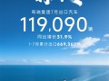 奇瑞达成里程碑成就！成为中国首家累计出口突破500万辆的车企 !