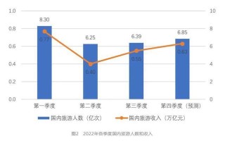 2023年旅游排行榜前十名（中国最火的十大旅游城市）