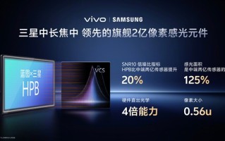 vivo X300 Pro首发灭霸2亿像素：vivo三星联合研发 !