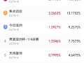 杨幂素颜出演农妇 新剧《生万物》开播 冲顶全网收视榜 !