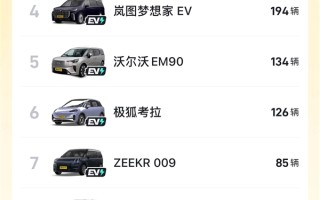 1031辆！理想MEGA拿下中国纯电MPV单周销冠 ！