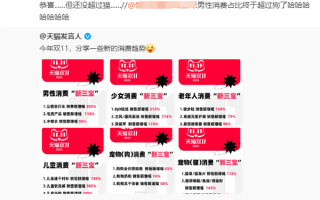 男人消费力首次超过宠物狗上热搜 男人“新三宝”你知道吗？