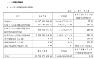 50万的问界M9卖爆！赛力斯一季度净利润同比大增240% ！