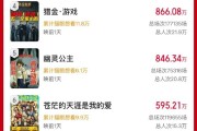 2025五一档新片总票房破亿 马丽《水饺皇后》第一 ！