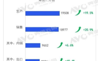 中国空调海外爆火 2024年出口迈上9000万台 增长超40% ！