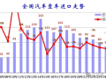 乘联分会崔东树：国内燃油车需求持续萎缩 ！