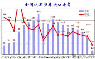 乘联分会崔东树：国内燃油车需求持续萎缩 ！