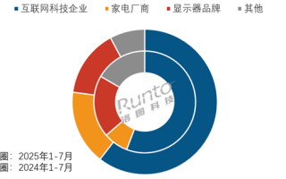小米首款闺蜜机为何比竞品更贵 机构分析溢价原因 !