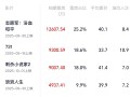2025国庆档票房破5亿：《志愿军：浴血和平》暂列第一 !