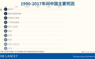 中风是吃出来的么 研究发现：这类食物促进炎症 中风风险增加87%！ 