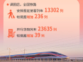 全国铁路7月1日实行新列车运行图 新增列车车票今起发售 ！