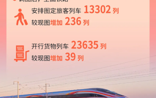 全国铁路7月1日实行新列车运行图 新增列车车票今起发售 ！