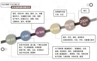 十二连冠！2023年格力中央空调市场占有率稳居第一 ！