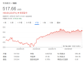 AI热潮带动业绩股价双升 微软CEO年薪跃升至近7亿 !