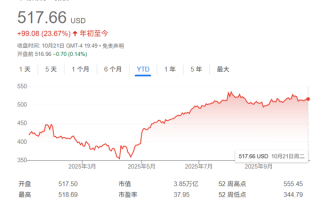 AI热潮带动业绩股价双升 微软CEO年薪跃升至近7亿 !