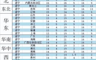 第一次寄快递需要什么流程（寄快递比较便宜的经验分享）