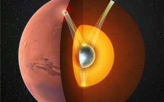中国科大最新发现：火星存在固态内核 与地球惊人相似 !