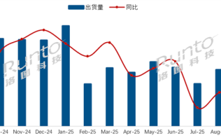 中国电视市场最新出货量排行出炉：海信第一、小米第四 !