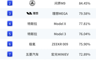 小米SU7斩获纯电动汽车保值率第1 中大型车唯一真神 !