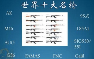 世界武器排名前十名（全球最顶尖的10种武器）