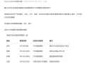 多地暂停汽车置换补贴 工作人员：下半年或重新开放 ！