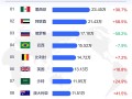 上半年中国汽车出口国家Top10榜单：俄罗斯出口17.1万辆 暴跌近六成 !