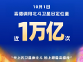 高德创民用导航服务新纪录：调用北斗日定位量近1万亿次！ 