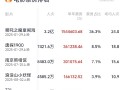 2025年观影人次破10亿 《哪吒2》独占近1/3 !