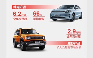 北汽2023年新车交付超170万辆：将与华为合作“享界”品牌 ！