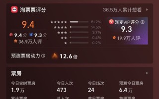 《第二十条》最终票房24.54亿 打破9项影史纪录 ！