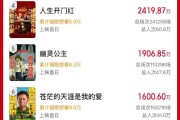2025五一档新片票房破2亿 马丽《水饺皇后》稳居第一 ！