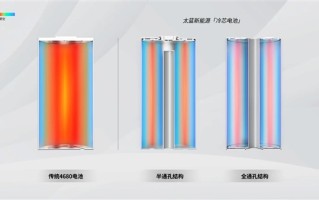 9分钟充电80%！电动自行车超充电池诞生：支持6C超快充 ！