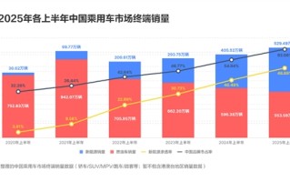 油车跌、电车涨、自主强！中国汽车市场变天了 ！