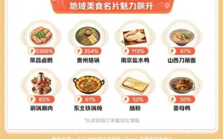 抖音“五一”消费数据：住宿、家庭餐团购量增超七成 亲子游成亮点 ！