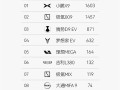 35.98万买百万级舒适MPV真香！小鹏X9上市首月登顶纯电MPV销冠 ！
