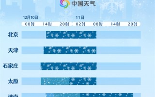今冬首场大范围寒潮天气来袭 北方多地积雪可达10厘米 ！
